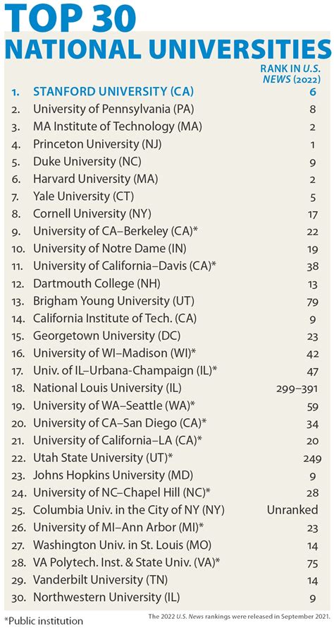 college ranking 2023